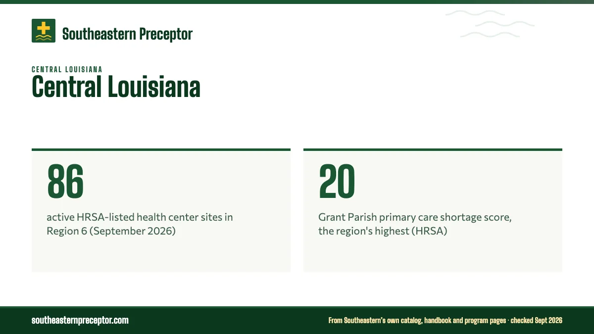 Central Louisiana. 86: active HRSA-listed health center sites in Region 6 (September 2026); 20: Grant Parish primary care shortage score, the region's highest (HRSA).