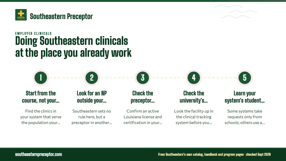 Numbered steps. Using your health system well, step by step: 1 Start from the course, not your unit; 2 Look for an NP outside your reporting line; 3 Check the preceptor against Louisiana's rules; 4 Check the university's agreement with that facility; 5 Learn your system's student route.