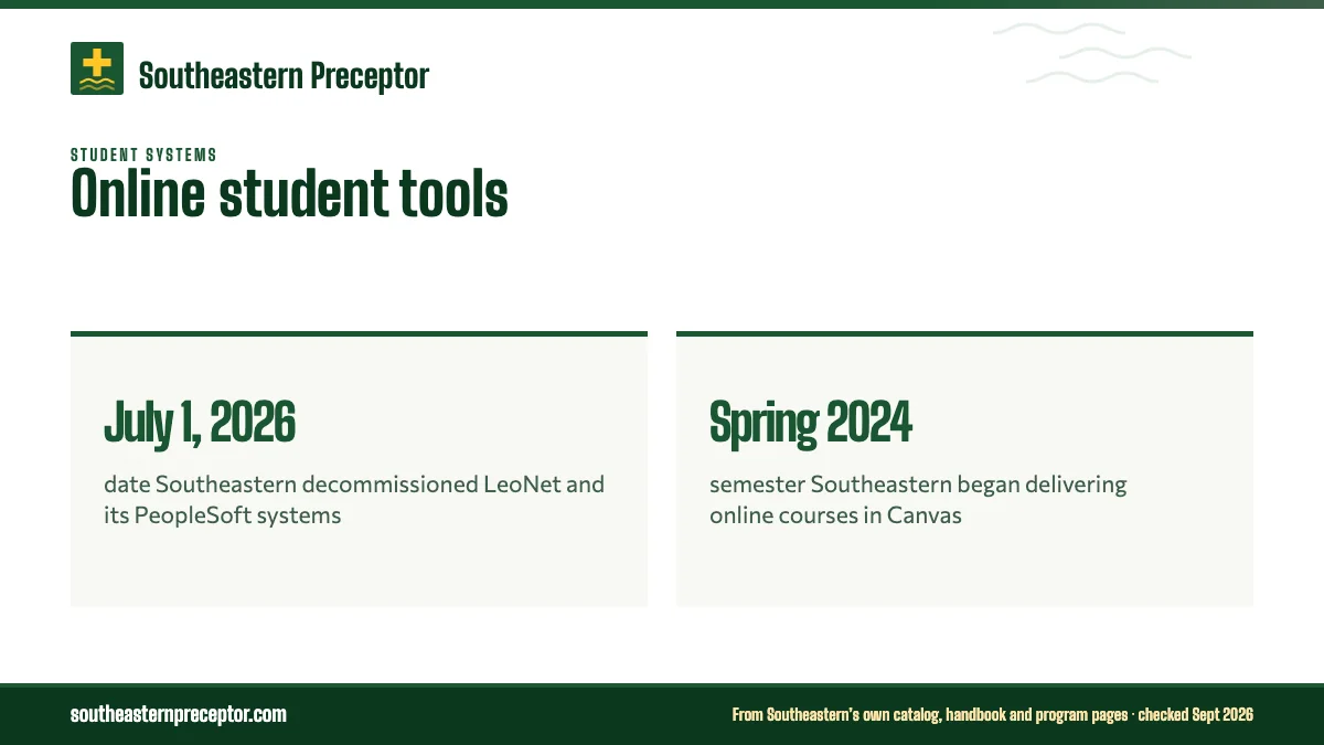 Online student tools. July 1, 2026: date Southeastern decommissioned LeoNet and its PeopleSoft systems; Spring 2024: semester Southeastern began delivering online courses in Canvas.