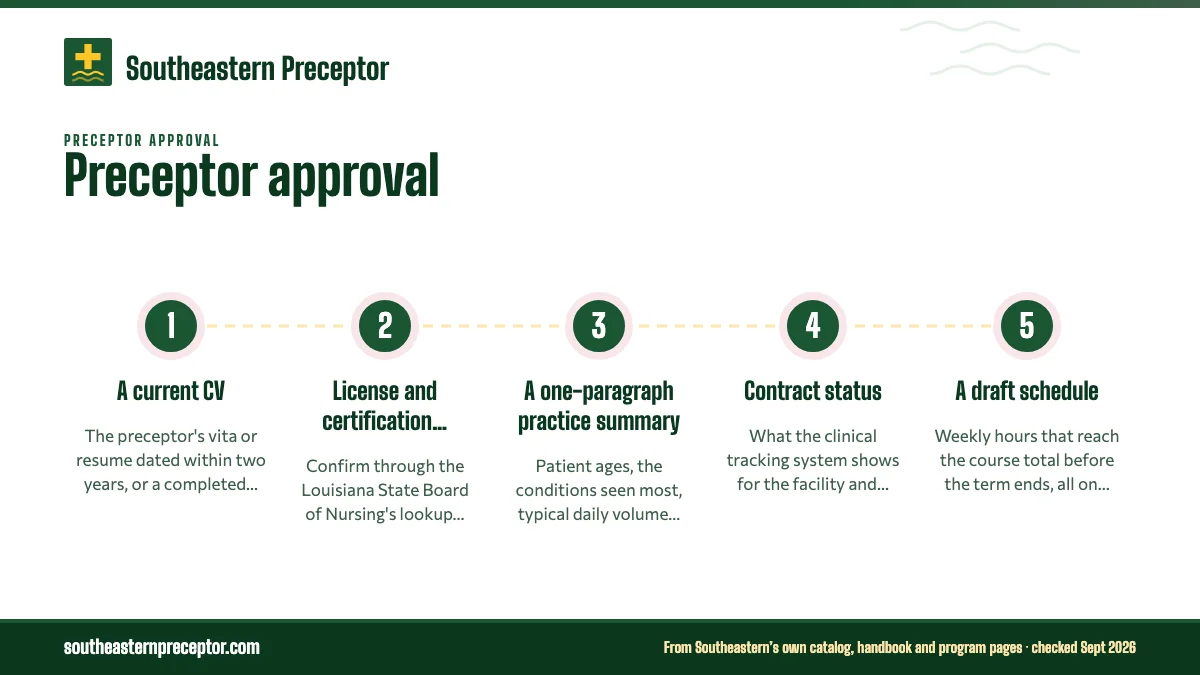 Numbered steps. How to make approval quick: 1 A current CV; 2 License and certification proof; 3 A one-paragraph practice summary; 4 Contract status; 5 A draft schedule.
