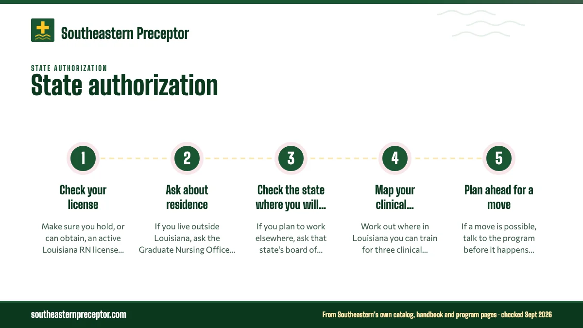 Numbered steps. What to confirm before you apply: 1 Check your license; 2 Ask about residence; 3 Check the state where you will practice; 4 Map your clinical geography; 5 Plan ahead for a move.