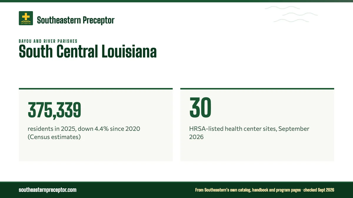 South Central Louisiana. 375,339: residents in 2025, down 4.4% since 2020 (Census estimates); 30: HRSA-listed health center sites, September 2026.